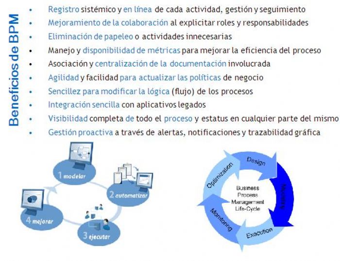 Automatización de flujos o procesos de negocio (BPM)